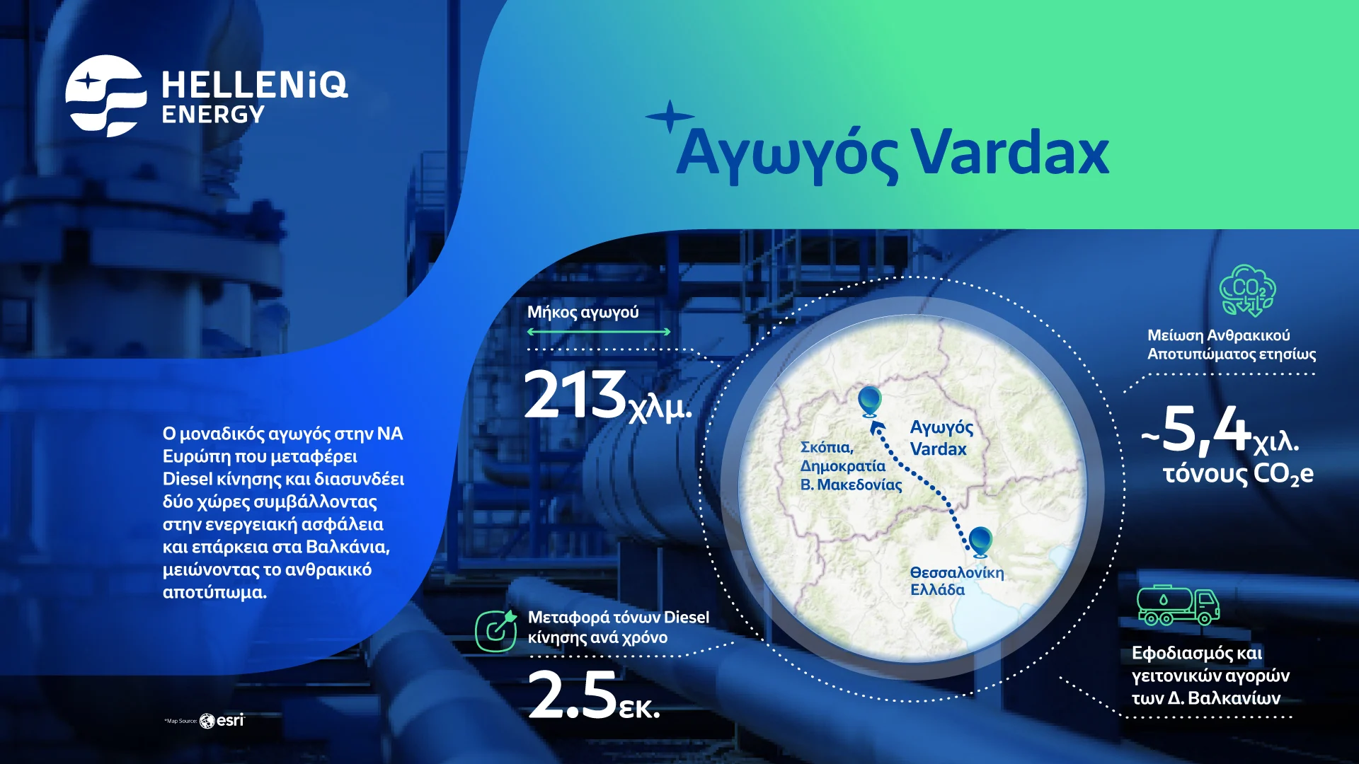 HELLENiQ ENERGY: Ο αγωγός VARDAX επιστρέφει