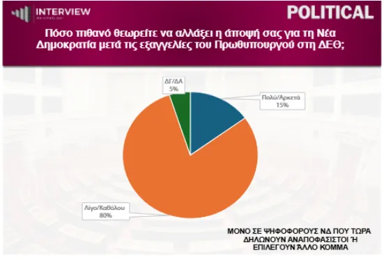 ΔΕΘ