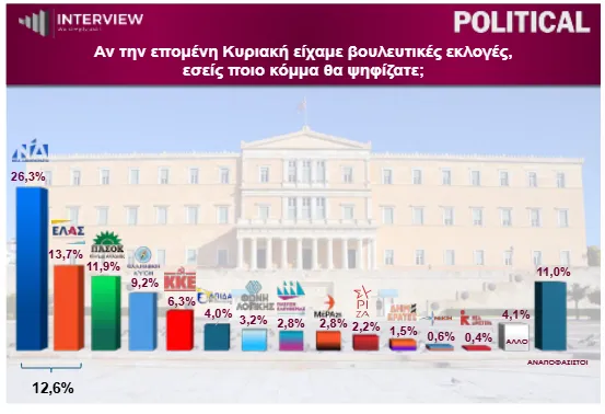 Δημοσκόπηση