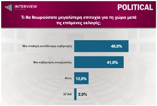 Δημοσκόπηση