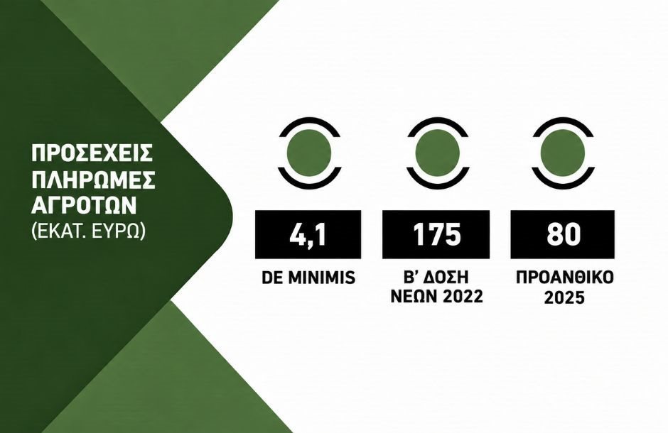 Η de minimis ενίσχυση στη μηδική ακολουθεί μετά τα λιπάσματα, δεν προλαβαίνει Σεπτέμβρη το προανθικό του 2025