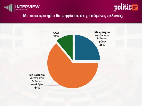 ΔΗΜΟΣΚΟΠΗΣΗ