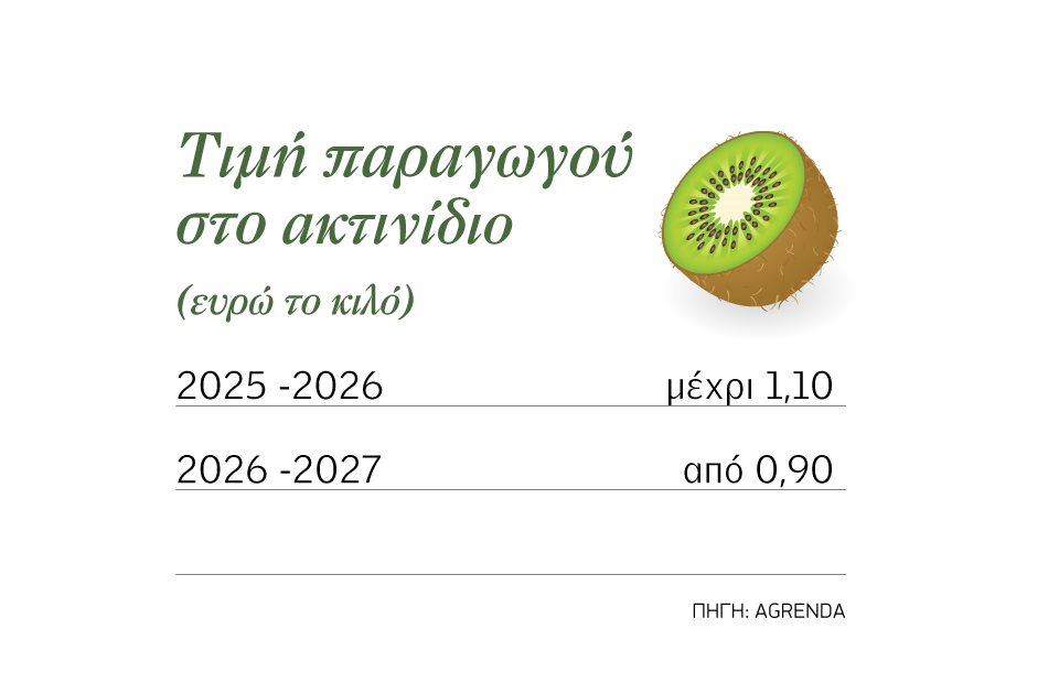 Θέλει μαεστρία φέτος στα ακτινίδια