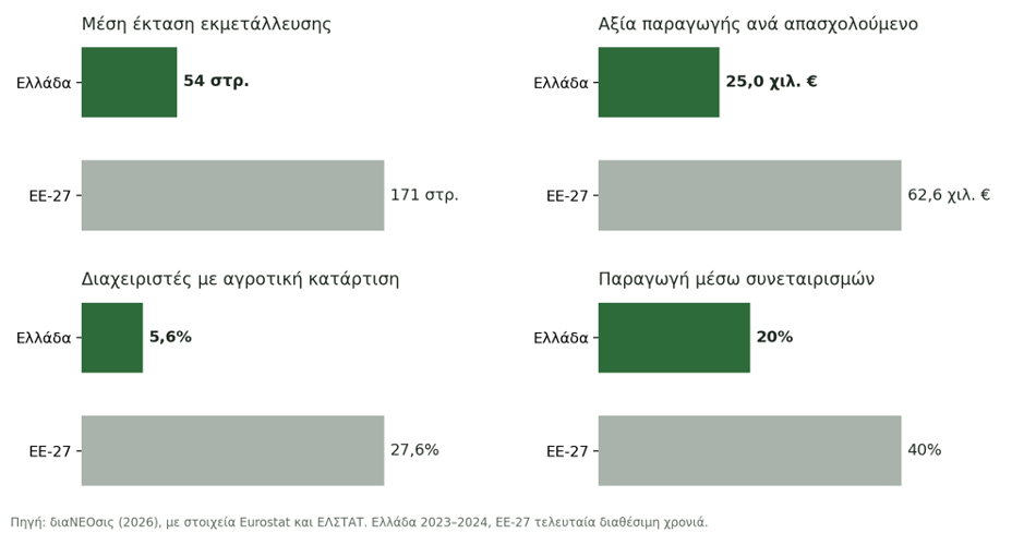 Ενισχύσεις με διαφάνεια και πραγματικές αξίες στο χωράφι με την εφαρμογή Camvio