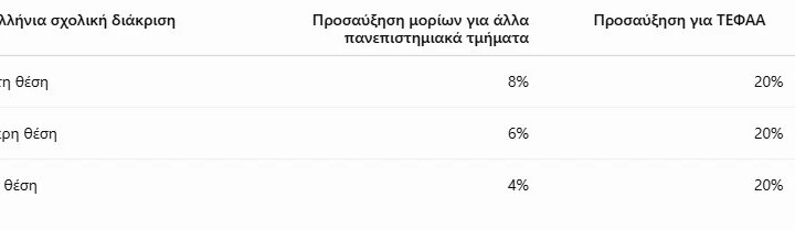 Γιατί να «στήσει» κάποιος και σχολικό αγώνα; Η διαδρομή από το παρκέ στα ΑΕΙ