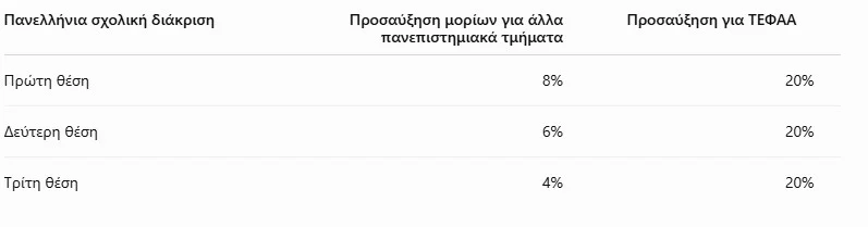 Γιατί να «στήσει» κάποιος και σχολικό αγώνα; Η διαδρομή από το παρκέ στα ΑΕΙ