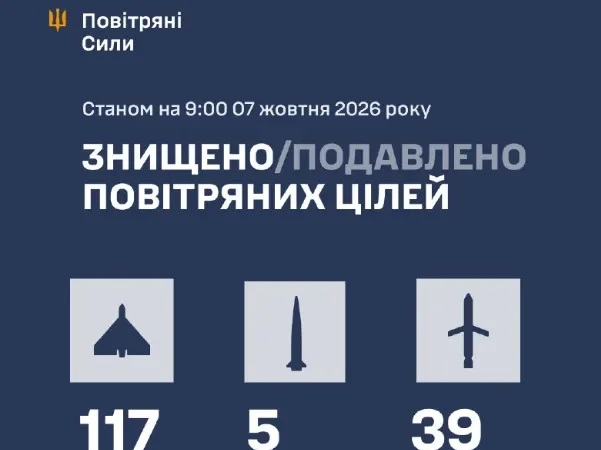 Στόχοι