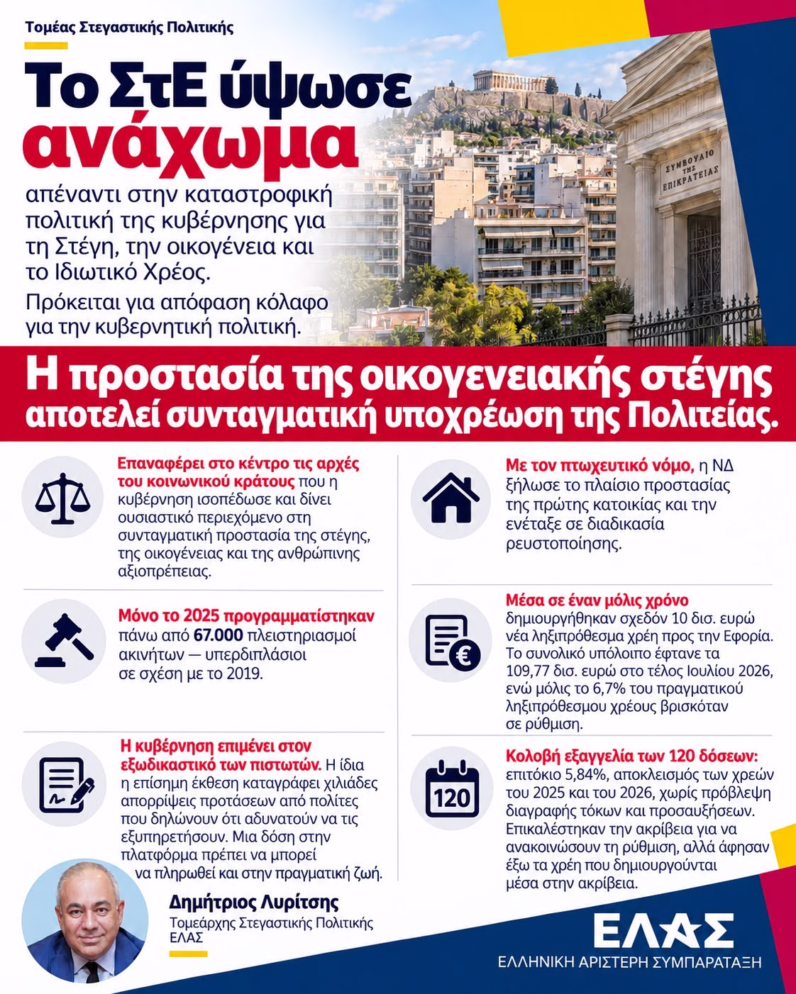 Λυρίτσης-ΕΛΑΣ: Ανάχωμα ΣτΕ απέναντι στην καταστροφική πολιτική της κυβέρνησης για στέγη, οικογένεια και ιδιωτικό χρέος